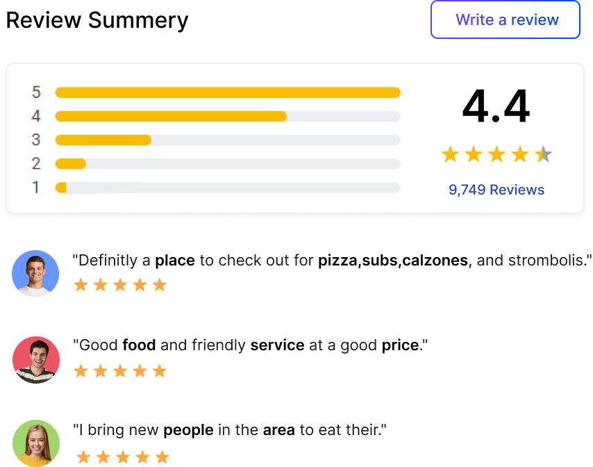 Tasty Reviews, Better Reach