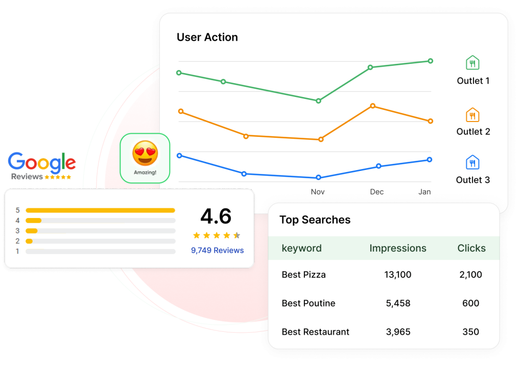 Franchise Success Centralized