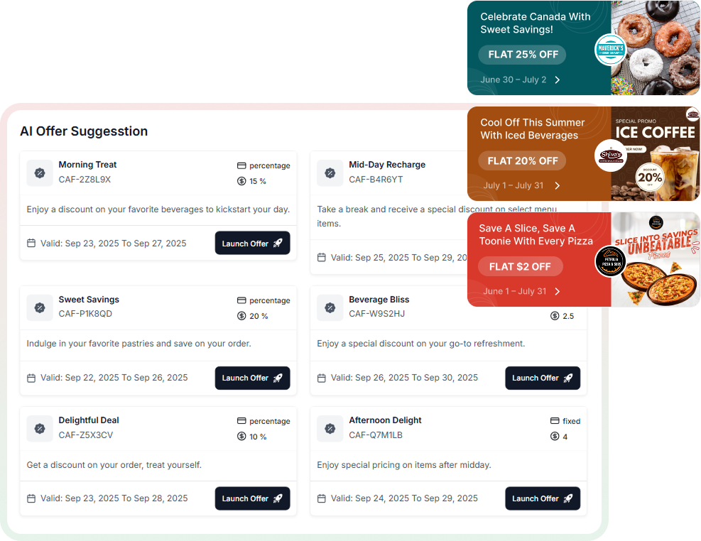 AI-Based Personalized Offers