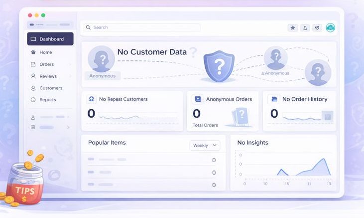 Zero Repeat Business Intelligence